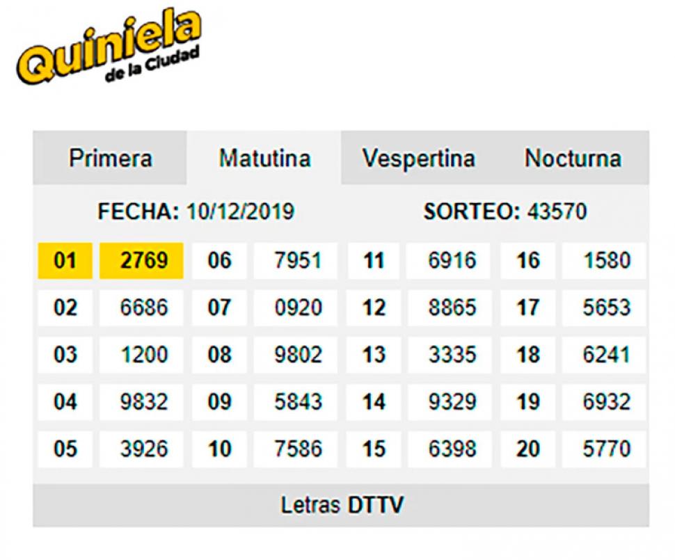 Sorteo Quiniela Nacional La Primera De Hoy